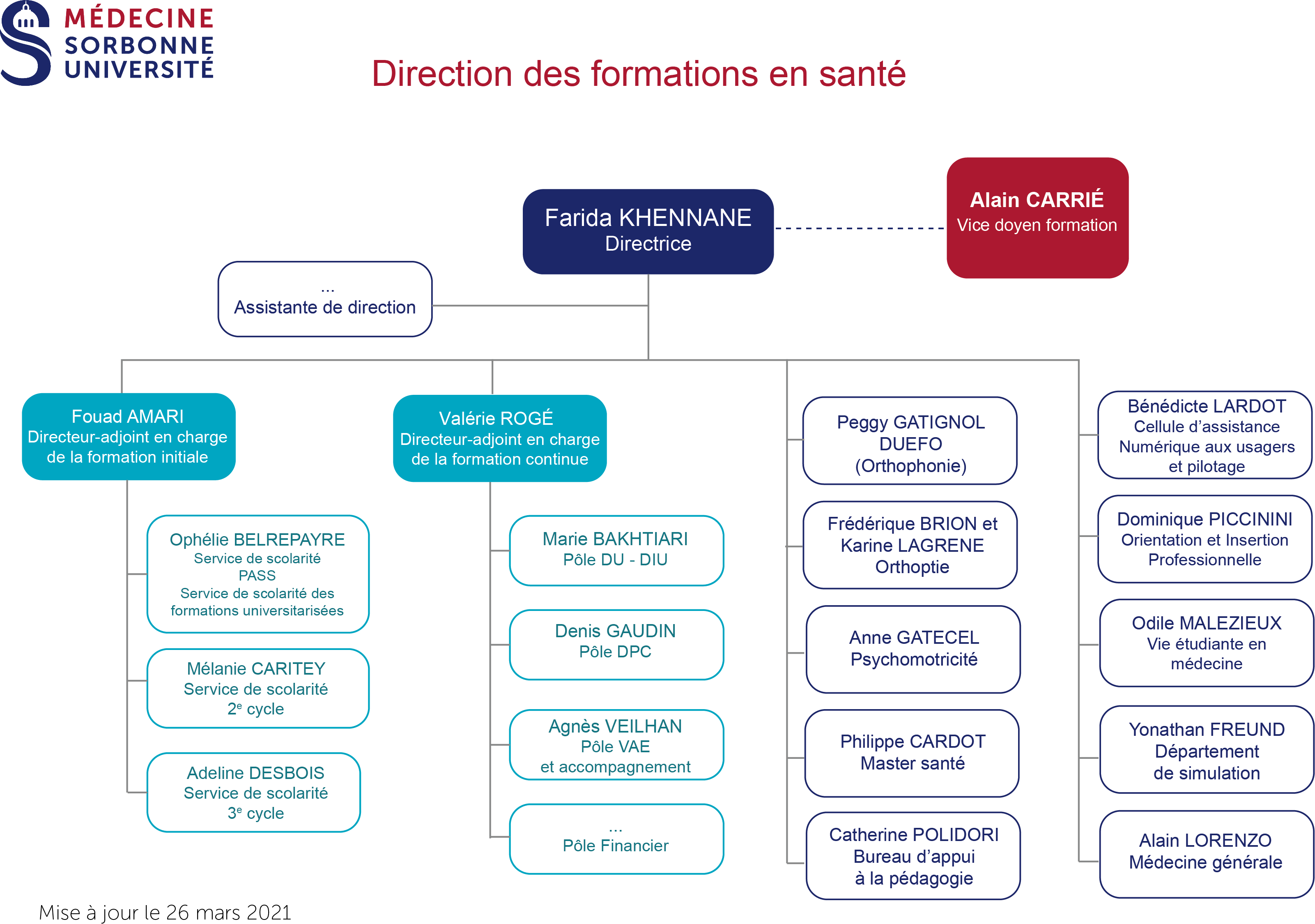sorbonne-medecine-organigramme-DFS2021